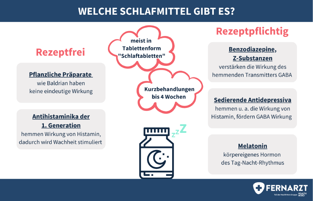 Zopiclon Generisch Kaufen